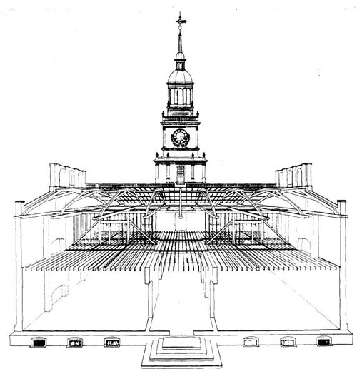 Independence Hall diagrammatic cutaway drawing 